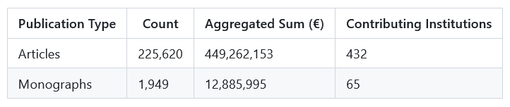 OpenAPC cost data as of 08/13/2024