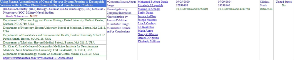 A screenshot of an example article result in the Retraction Watch Database user interface.