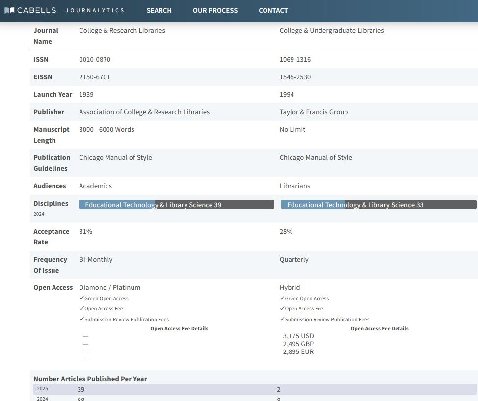 screenshot showing table comparing two journals